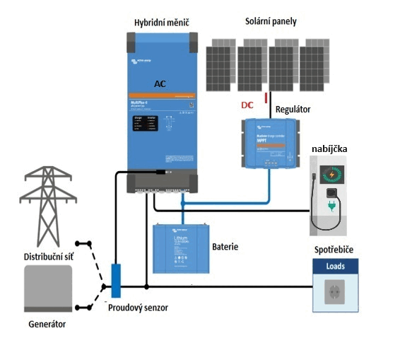 Schéma hybridní elektrárny