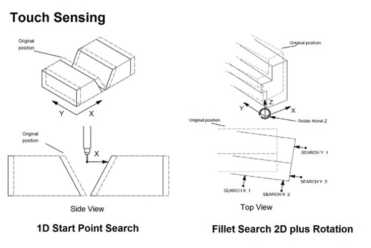 FANUC Touch Sensing: vyhledání počátečního bodu a 2D vyhledání koutového svaru s rotací